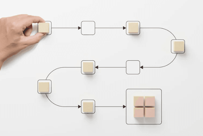 KI Gestützte Workflow Automatisierung